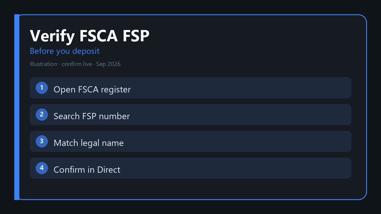 Kontrolelys-konsep om 'n FSCA FSP-nommer te verifieer voor deposito